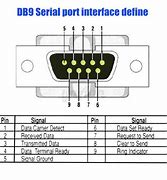 Image result for PC RS232 Pinout