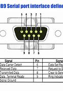 Image result for DB9 Serial Port