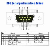 Image result for Open End Serial DB9