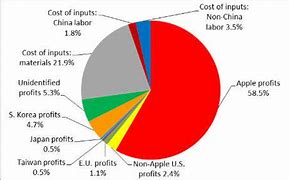 Image result for iPhone 12 Production Graph