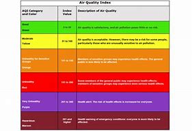 Image result for Air Quality Index Range