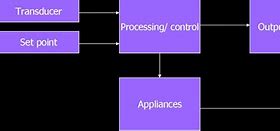 Image result for Industrial Automation Block Diagram