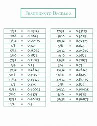 Image result for Fraction Conversion Chart