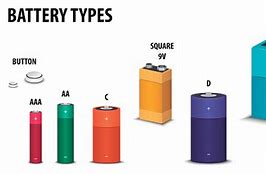 Image result for Battery Types with Names