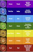 Image result for Chakra Symbols Colors and Meanings
