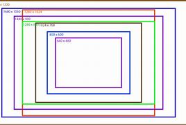 Image result for 4 Inch Square Screen