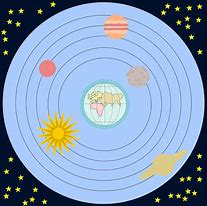 Image result for Geocentric Solar System