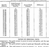 Image result for Gold Fineness Chart