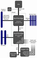 Image result for Samsung Galaxy S4 Motherboard Diagram