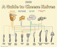 Image result for Different Types of Cheese Knives