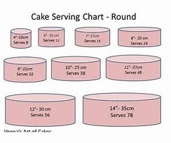 Image result for 5 Inch Cake Sample Size