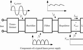 Image result for Cell Phone Charger Circuit Diagram