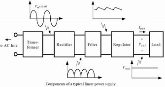 Image result for iPhone 6s Charging Block