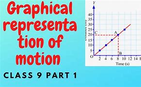 Image result for Graphical Representation of Motion