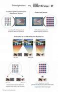 Image result for Samsung S7 vs Google Pixel