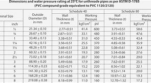 Image result for 4 Inch PVC Dimensions