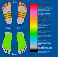 Image result for Size Chart for Feet