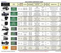 Image result for Action Camera Comparison Chart