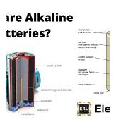 Image result for Construction of Alkaline Battery