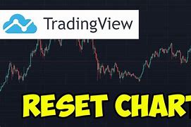 Image result for TradingView Reset to Default