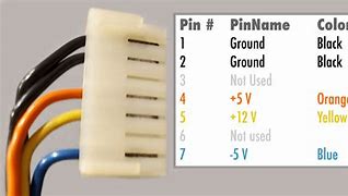 Image result for Pinout Cisco Astec AA