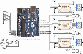 Image result for Arduino CNC Router Diagram