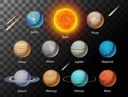 Image result for Planets Colours
