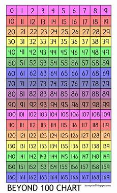 Beyond 100 Chart