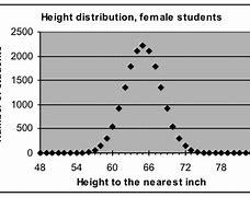 Image result for Measuring to the Nearest Inch Worksheet