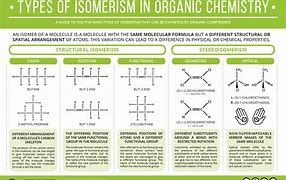 Image result for isome4�a