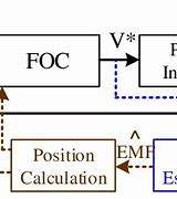 Image result for Electromotive Force Sensor System