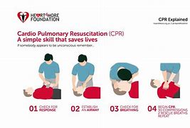 Image result for How to Do CPR