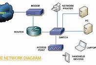 Image result for home networking topologies