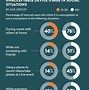 Image result for Difference Between iPhones Chart