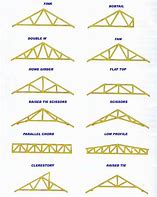 Image result for Different Roof Truss Designs