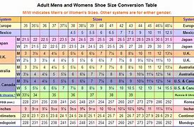 Image result for Dining Room Table Size Chart