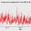 Image result for COVID first lockdown air quality