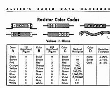 Image result for 20K Resistor Color Code