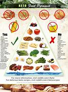 Image result for Clean Eating Diet Plan Menu