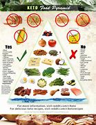 Image result for Vegan Keto Diet Food List