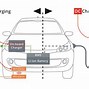 Image result for DC's Company Germany Electric Vehicle Charging Image