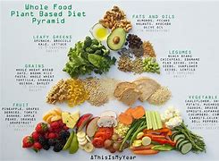 Image result for Plant-Based Diet Food Pyramid