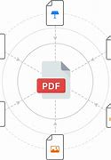 Image result for Creat a PDF with a iPhone