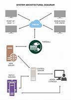 Image result for Editable System Architecture Diagram