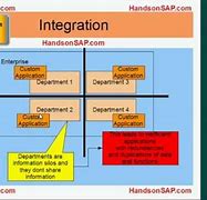 Image result for SAP ECC Interface