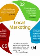 Image result for Local Business Examples