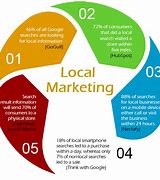 Image result for Local Service Business Marketing