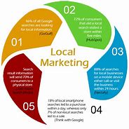 Image result for Local Business Marketing Solutions