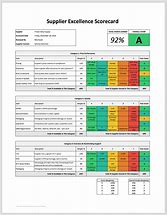 Image result for Supplier Rating System Template