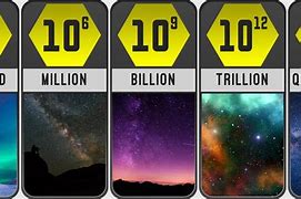 Image result for What Is the Biggest Number in the Universe